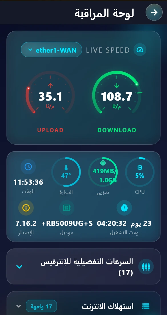 لوحة المراقبة: السرعة الحيّة والمعالج والحرارة