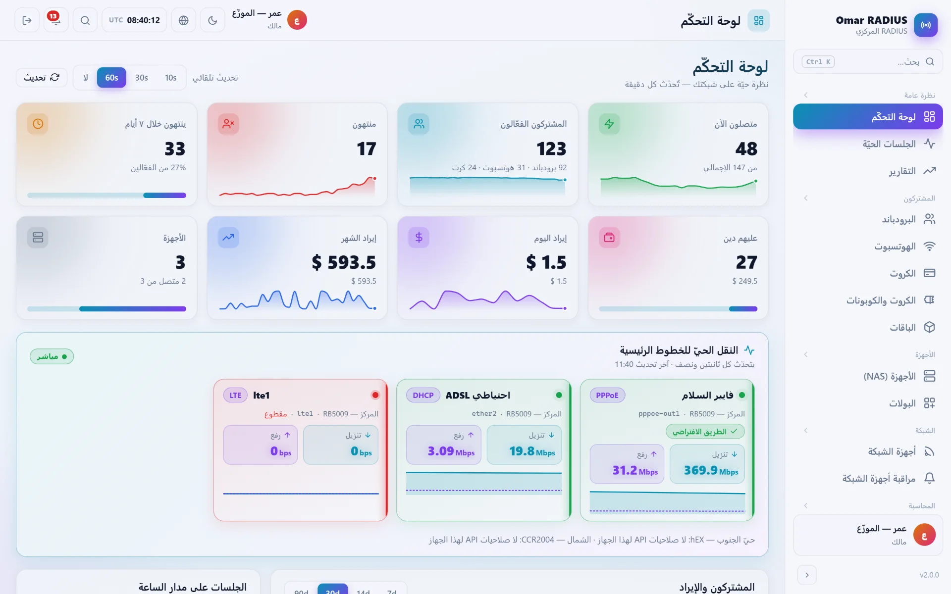 لوحة تحكّم RADIUS: المتصلون الآن، المشتركون الفعّالون، الإيراد، والنقل الحيّ للخطوط